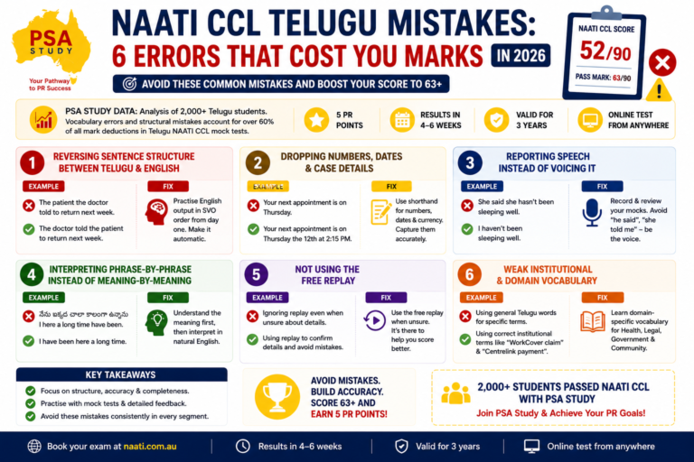 NAATI CCL Telugu Mistakes infographic explaining the 6 common mistakes that cost marks, including sentence structure errors, vocabulary gaps, note-taking mistakes, and exam preparation tips.