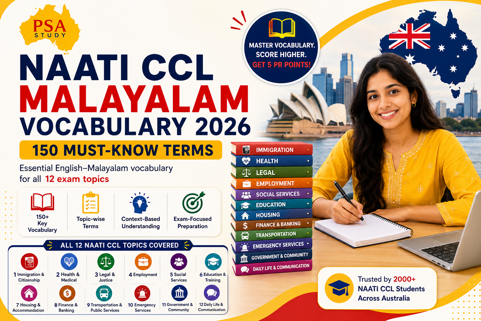 NAATI CCL Malayalam Vocabulary 2026 guide featuring 150 essential English-Malayalam terms covering all 12 exam topics for Australian NAATI CCL preparation.