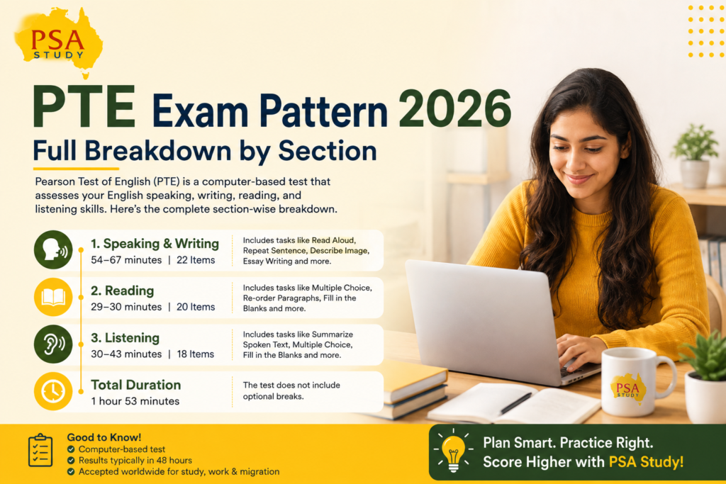 PTE Exam Pattern 2026: Full Breakdown by Section